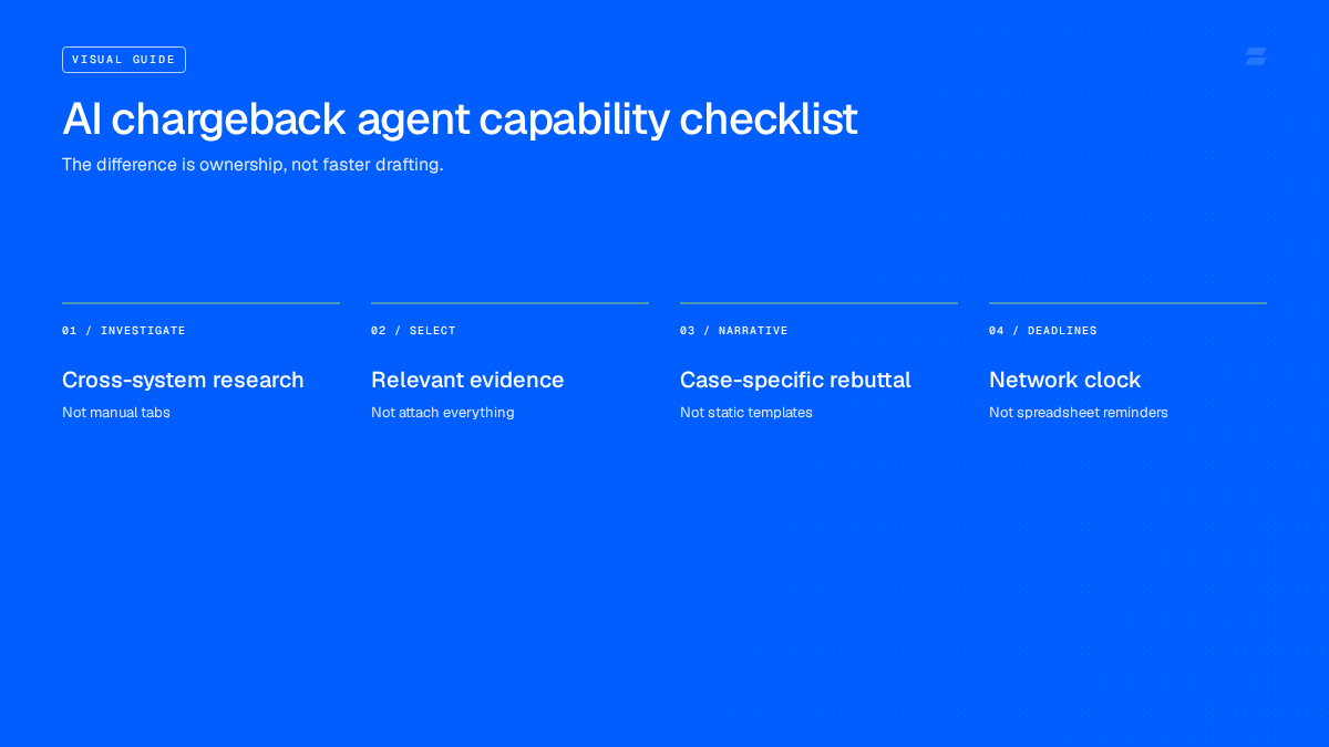 AI chargeback agent capability checklist. The difference is ownership, not faster drafting.
