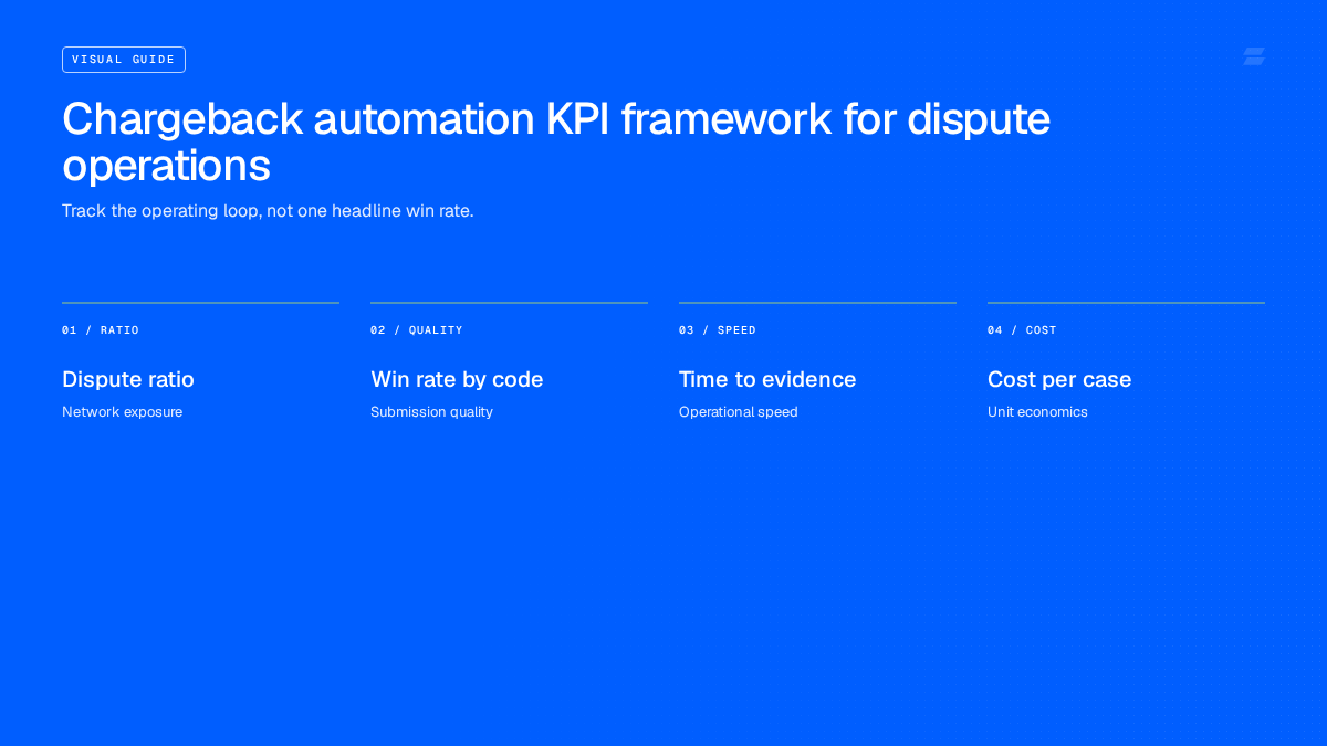 Build, buy, or hire-a-digital-employee decision guide for chargeback automation