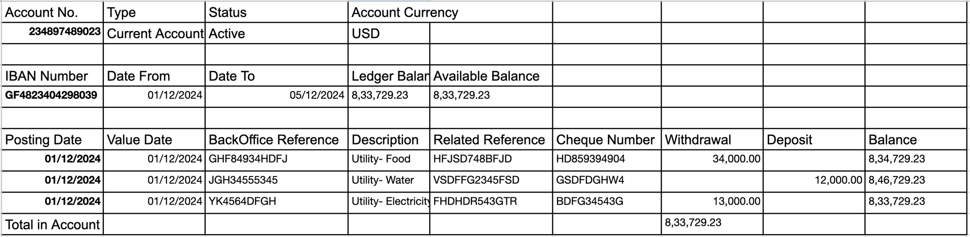 Before-and-after example of a raw bank statement transaction table normalized into a consistent schema.