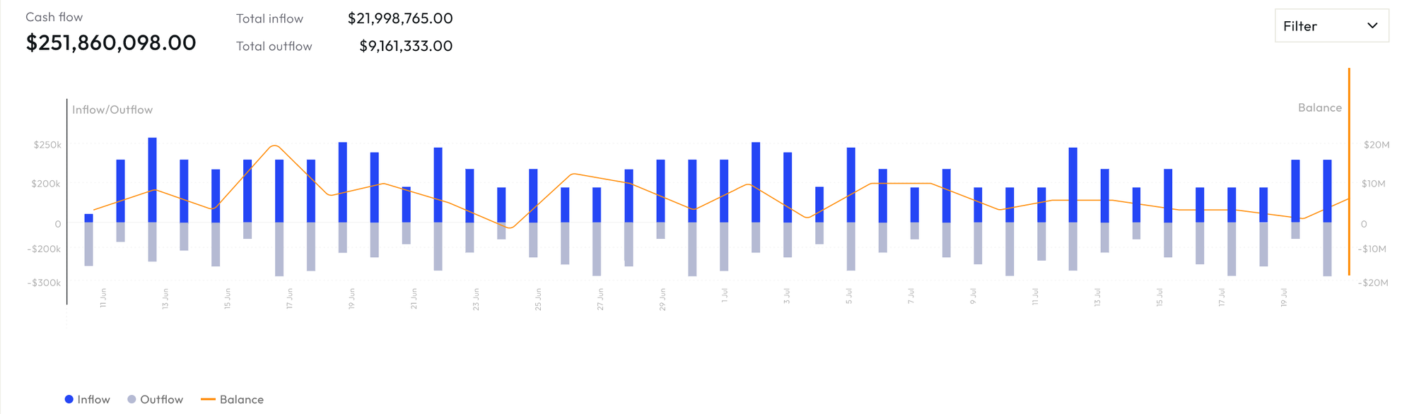 Second screenshot of the v1 analytics dashboard, showing additional widget views.