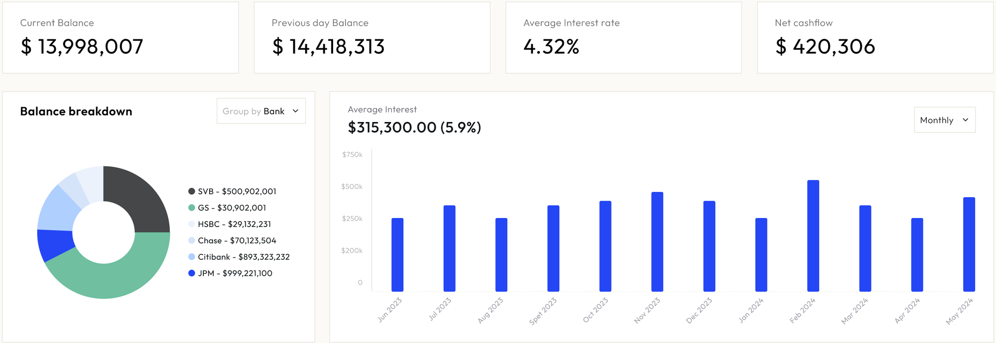 Screenshot of the v1 analytics dashboard widgets built on the precompute layer.