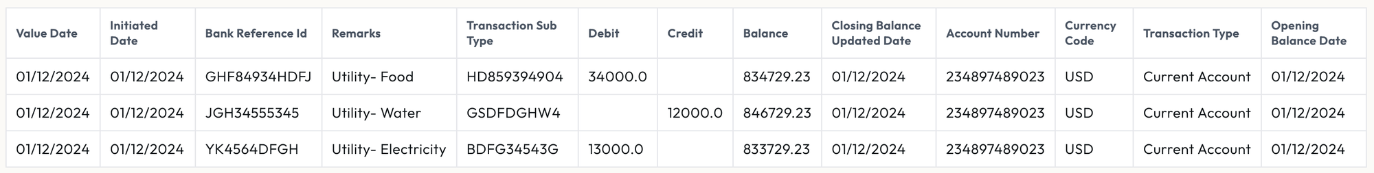 Second before-and-after example showing bank statement data normalized across different bank formats.